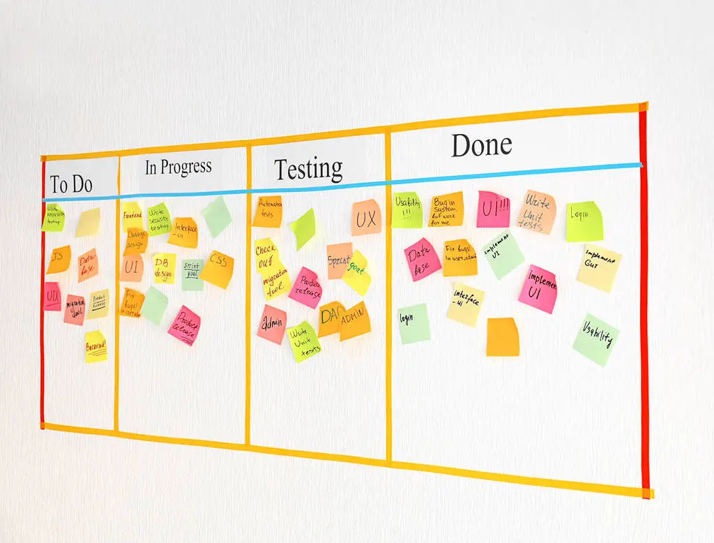 How to structure Kanban board