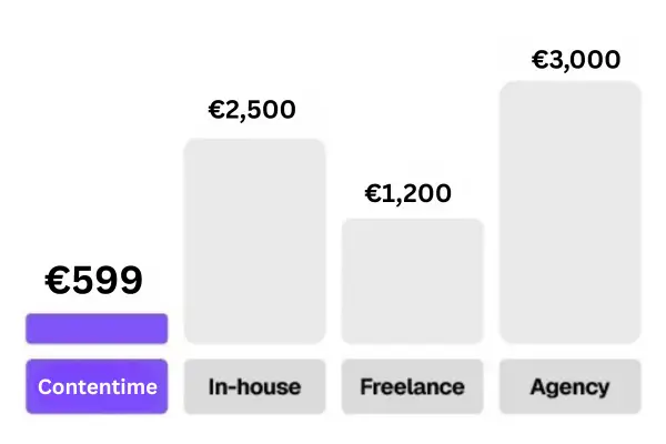Challenge - content as a service CaaS