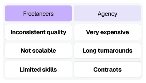 Content as a service CaaS challenge 2